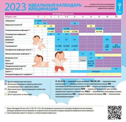Об изменениях в календаре детских прививок | ТФОМС Республики Башкортостан
